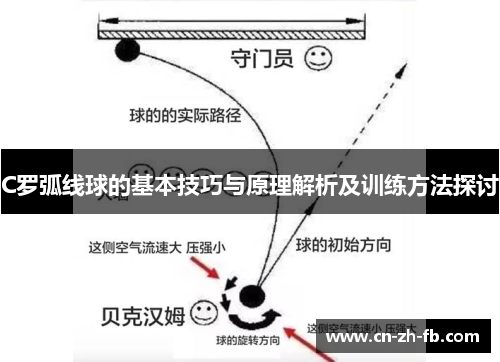 C罗弧线球的基本技巧与原理解析及训练方法探讨