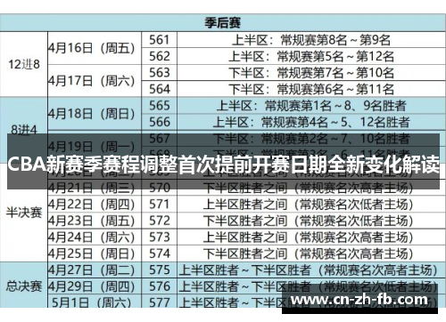 CBA新赛季赛程调整首次提前开赛日期全新变化解读