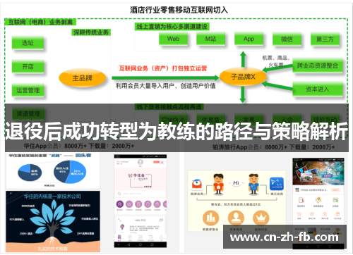 退役后成功转型为教练的路径与策略解析