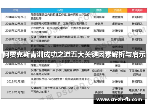 阿贾克斯青训成功之道五大关键因素解析与启示