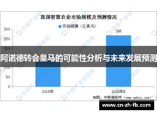阿诺德转会皇马的可能性分析与未来发展预测