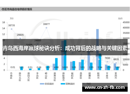 青岛西海岸赢球秘诀分析:成功背后的战略与关键因素 青岛西海岸赢球秘诀分析:成功背后的战略与关键因素