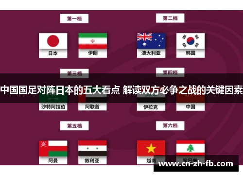中国国足对阵日本的五大看点 解读双方必争之战的关键因素 中国国足对阵日本的五大看点 解读双方必争之战的关键因素