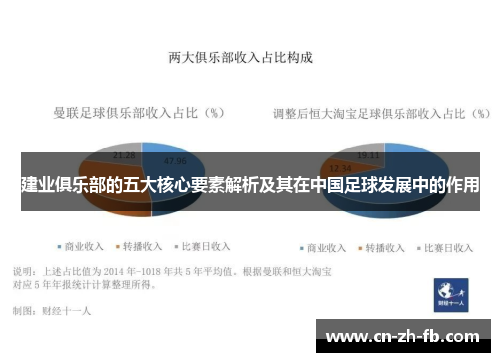 建业俱乐部的五大核心要素解析及其在中国足球发展中的作用