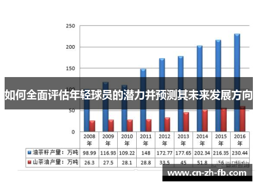 如何全面评估年轻球员的潜力并预测其未来发展方向