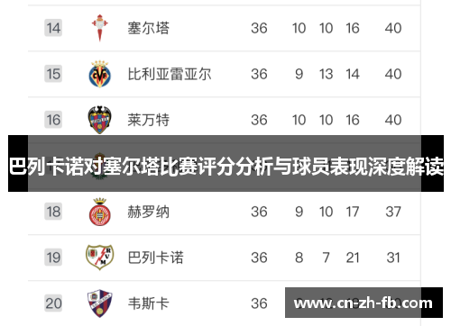 巴列卡诺对塞尔塔比赛评分分析与球员表现深度解读