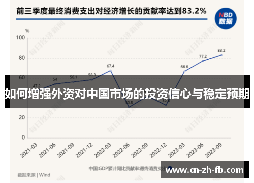 如何增强外资对中国市场的投资信心与稳定预期