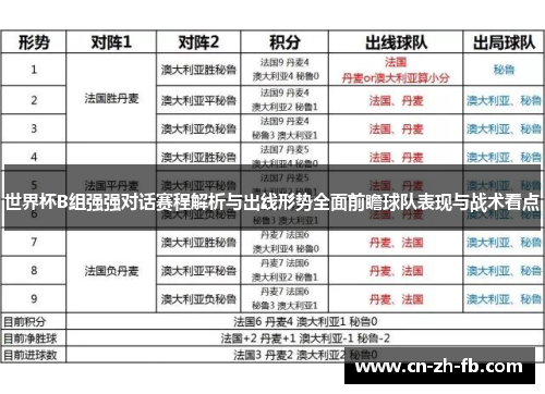世界杯B组强强对话赛程解析与出线形势全面前瞻球队表现与战术看点 世界杯B组强强对话赛程解析与出线形势全面前瞻球队表现与战术看点