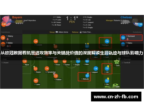 从欧冠数据看凯恩进攻效率与关键战价值的深度解读生涯轨迹与球队影响力